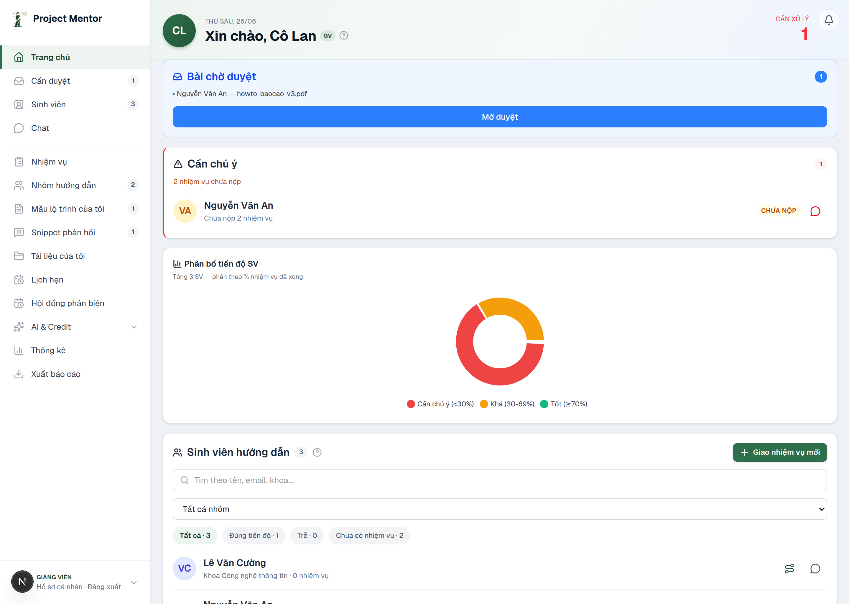 The lecturer dashboard: pending actions, a needs-attention list, and progress distribution.