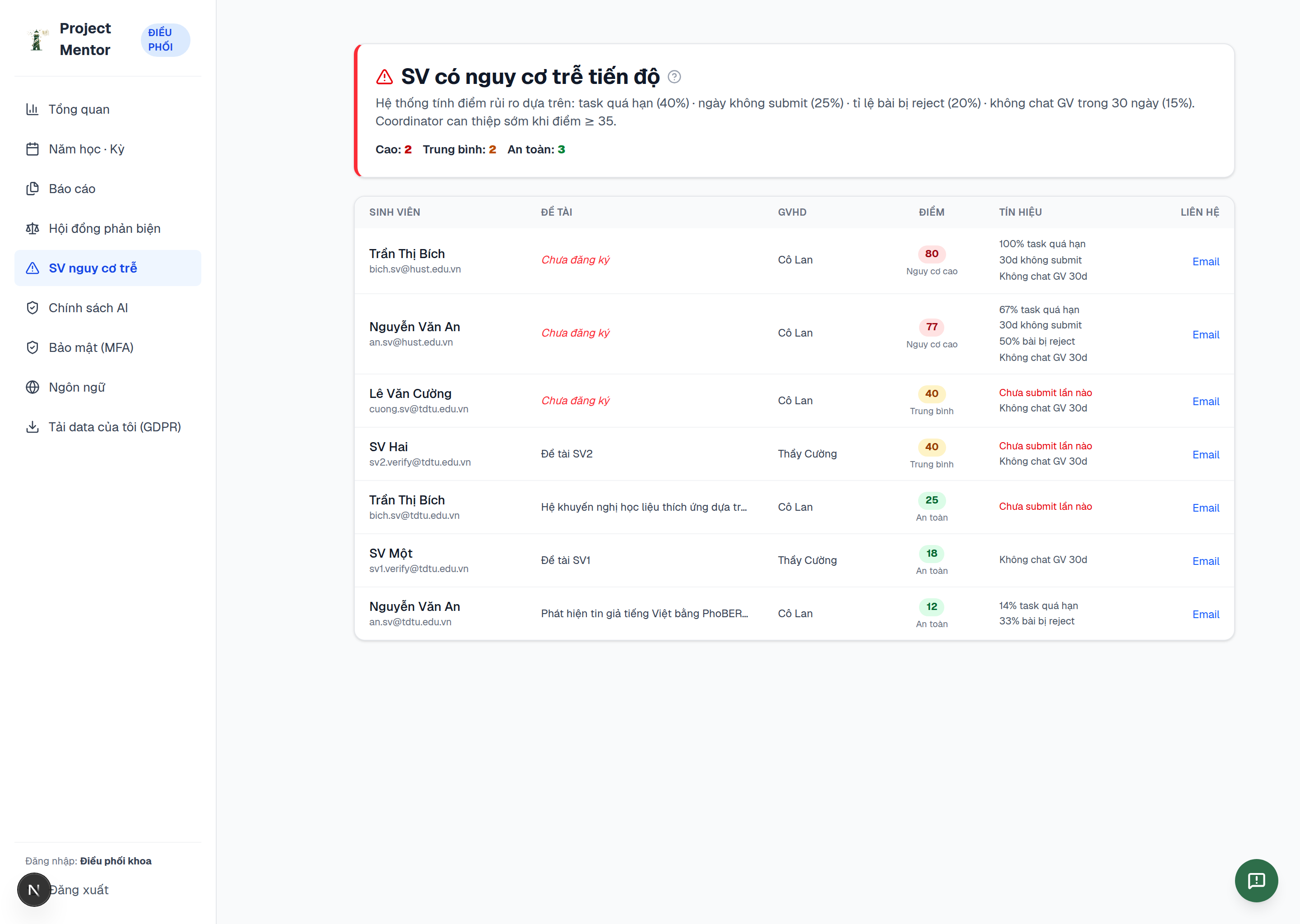 The coordinator's at-risk report: a risk score per student with the signals behind it.
